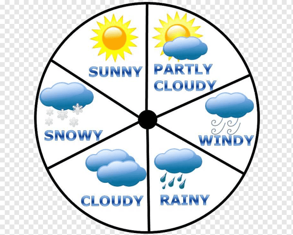 Weather плакат