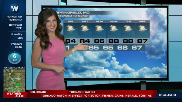 Weather Forecast on TV