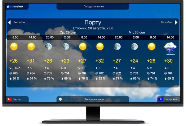 Погода гисметео