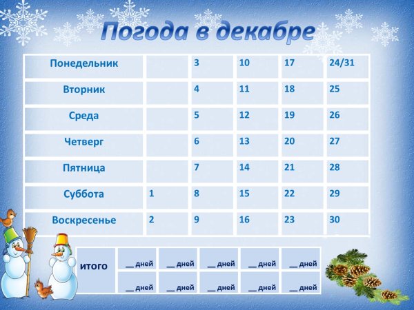 Календарь природы зима
