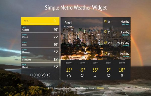 Weather Metro