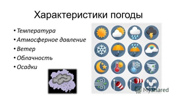 Охарактеризовать погоду