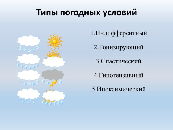 Погодно-климатические условия
