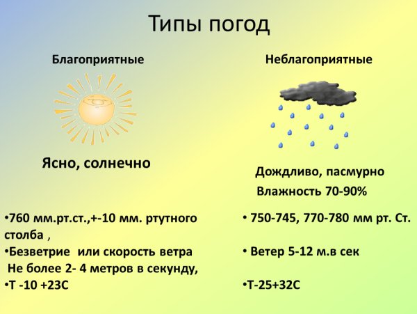 Типы погодных условий таблица