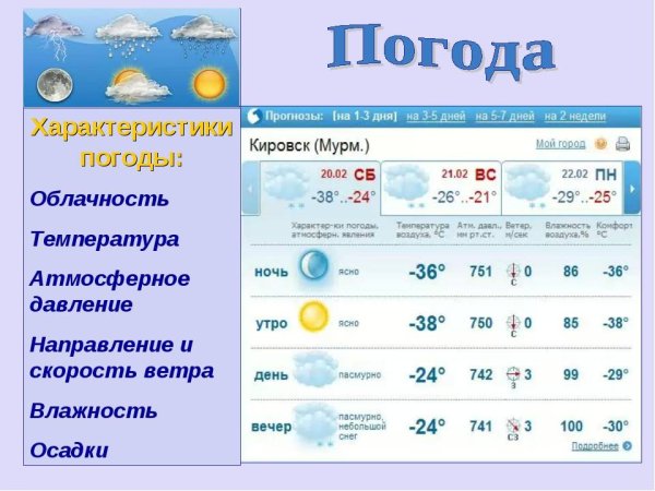 Составно описание погоды