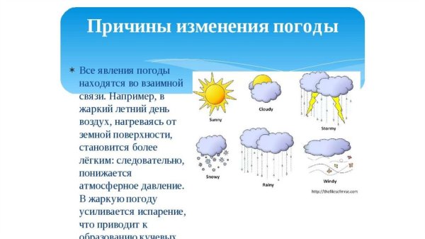 Причины изменения погоды