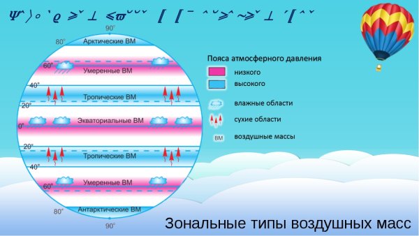 Воздушные массы