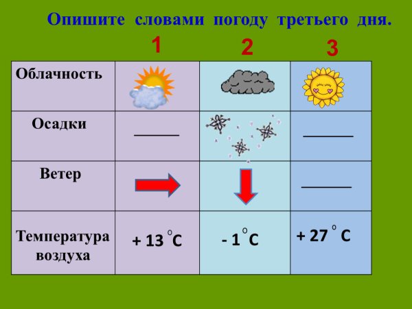 Ветер облачность осадки