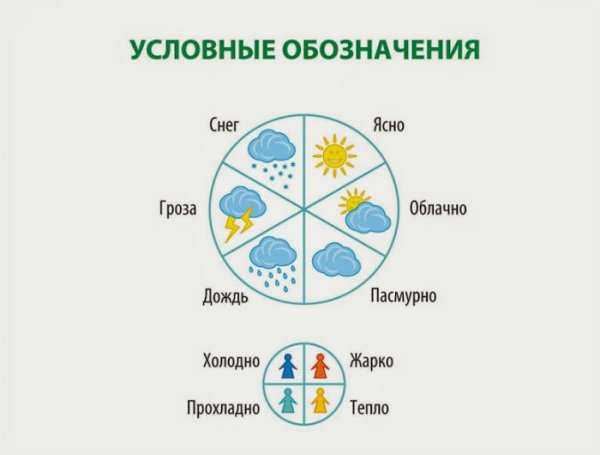 Условные обозначения для календаря природы