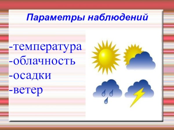 Ветер облачность осадки