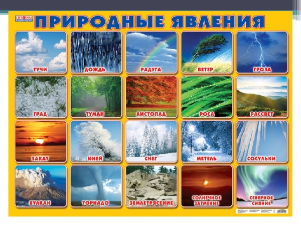 Карточки явления природы