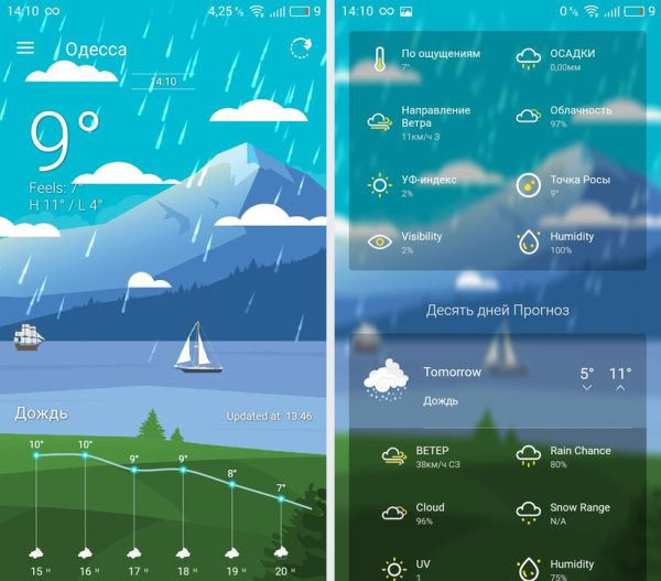 Красивый вид для приложения погоды
