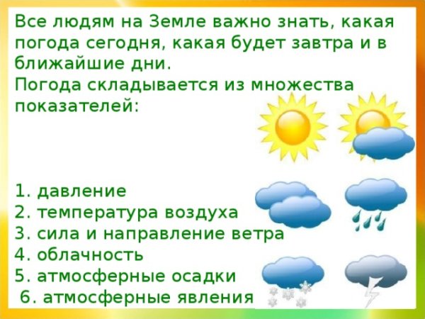 Презентация к уроку какая сегодня погода