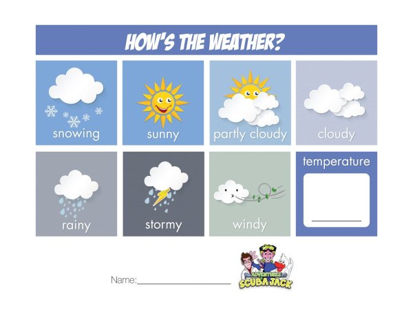 Weather карточки на английском