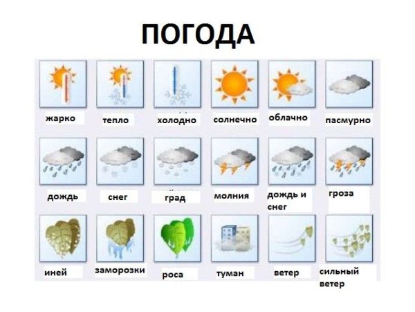 Слова по теме погода