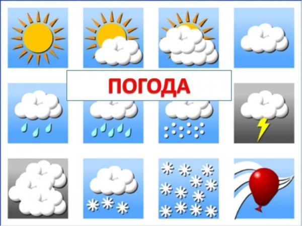 Погодные обозначения для дошкольников