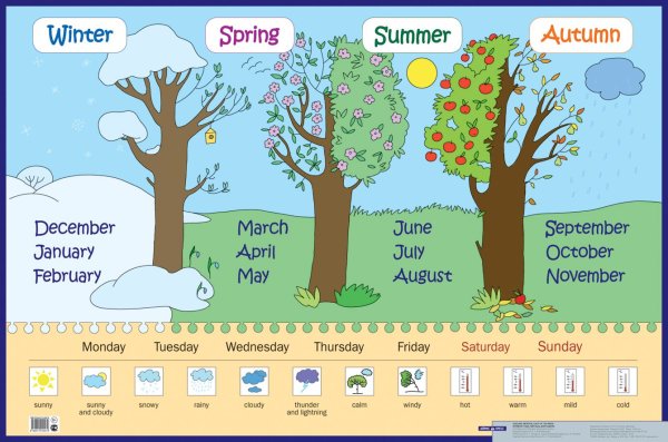 Времена Гожана английском
