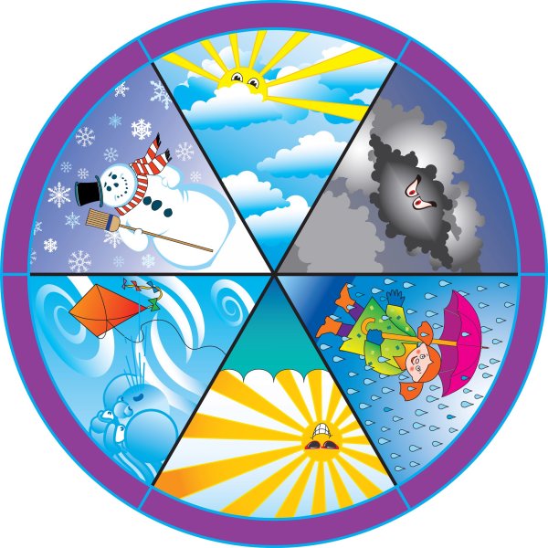 Погодные явления для детей