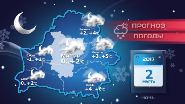 Прогноз погоды