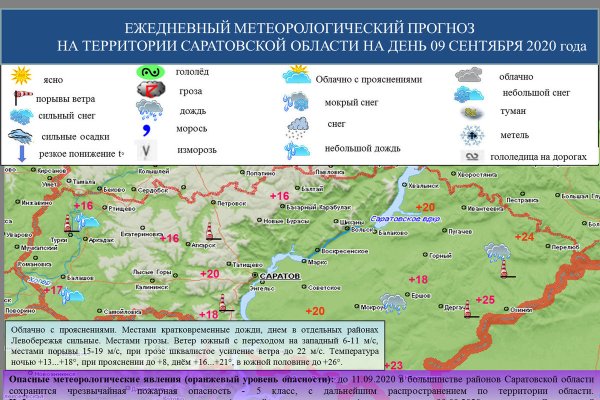 Территория Саратовской области