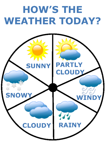 Плакат погода на английском