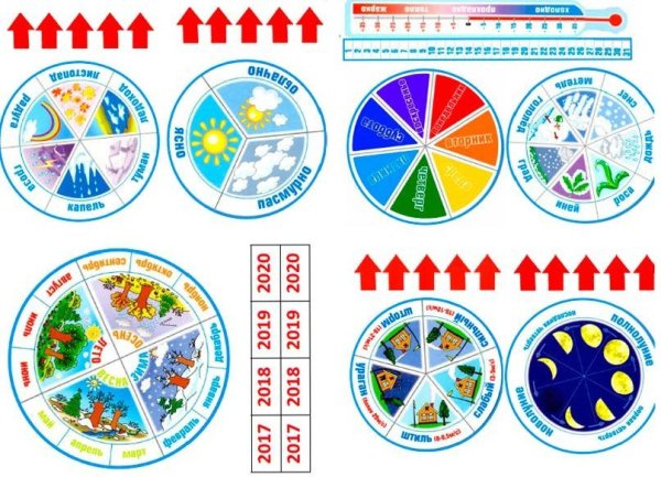 Календарь природы для детей