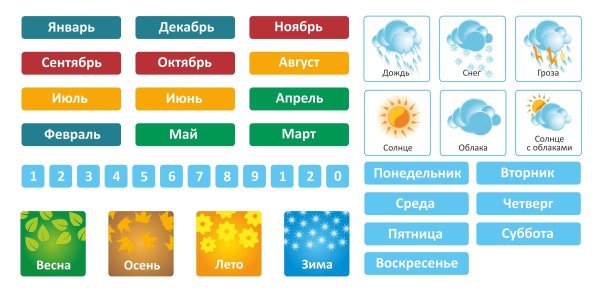 Карточки для календаря природы