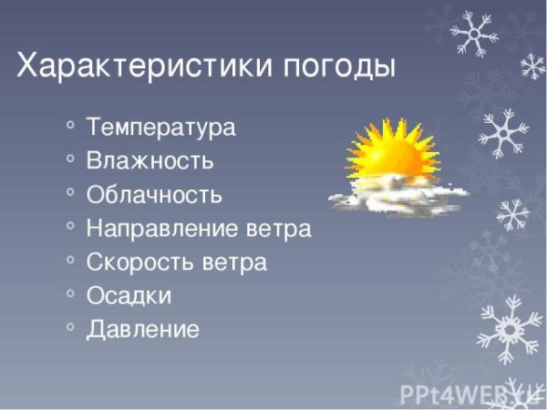 Погодные характеристики