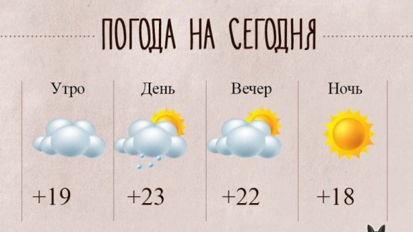 Прогноз погоды на завтра