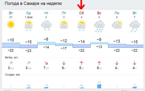 Погода в Самаре на 10 дней