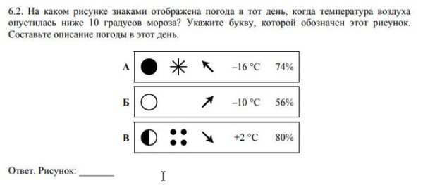 Условные знаки погоды