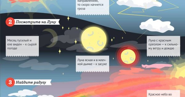 Народныетприметы которые помогают предсказать погоду