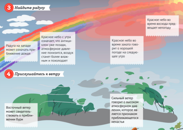 Народные приметы которые предсказывают погоду