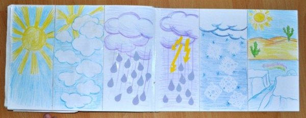 Рисование явлений природы