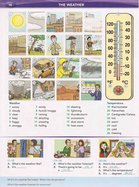 Описание погоды на английском