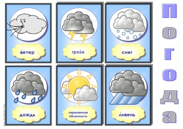 Картинки для описания погоды
