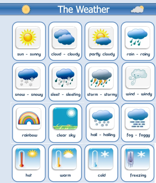 Vocabulary about weather