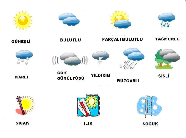 Словарь по теме погода