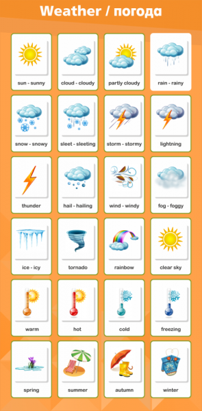 Погода на английском