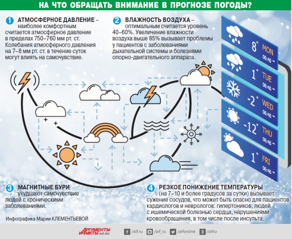 Влияние атмосферного давления на погоду
