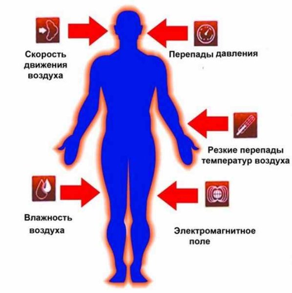 Температурные воздействия на человека