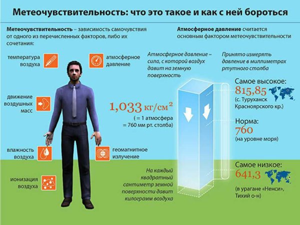 Высокое атмосферное давление влияние на человека