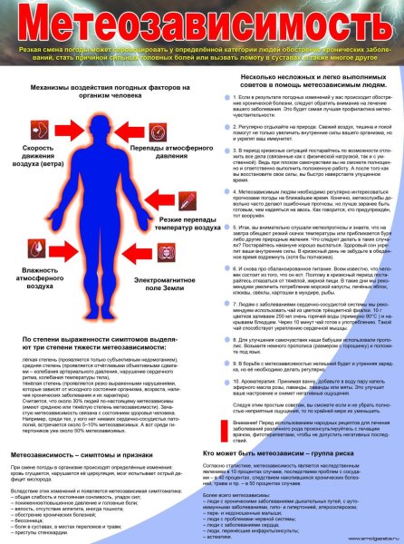 Признаки метеозависимости