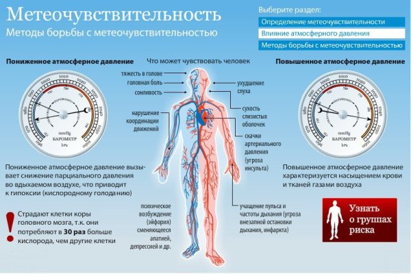 Влияние пониженного атмосферного давления