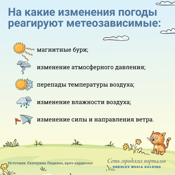 Метеорологические изменения