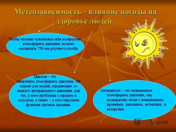 Как погода влияет на человека