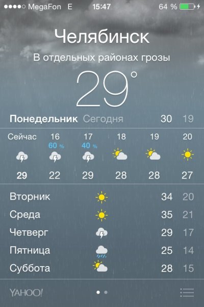 Температура Урала