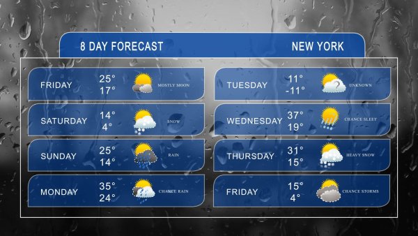 Прогноз погоды шаблон
