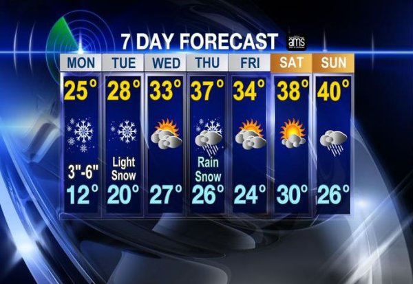 International weather Forecast