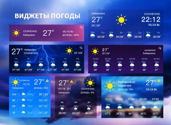 Прогноз погоды